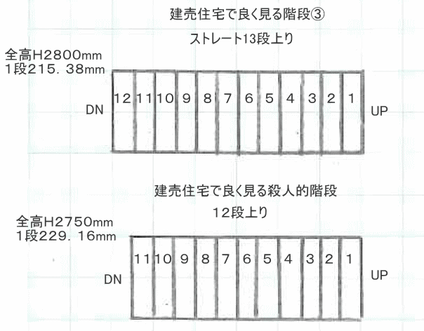 管理人のひとりごと ストレート階段