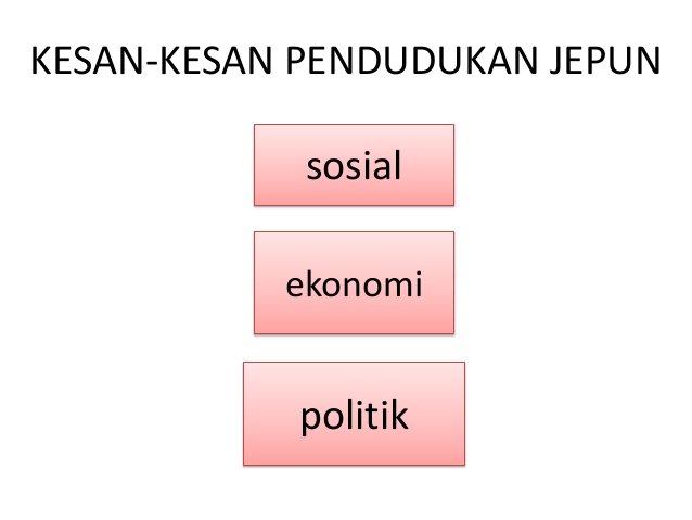 Zaman Penjajahan Jepun