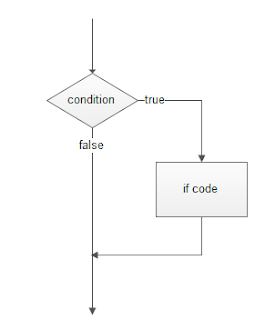 How to use IF statement in Perl