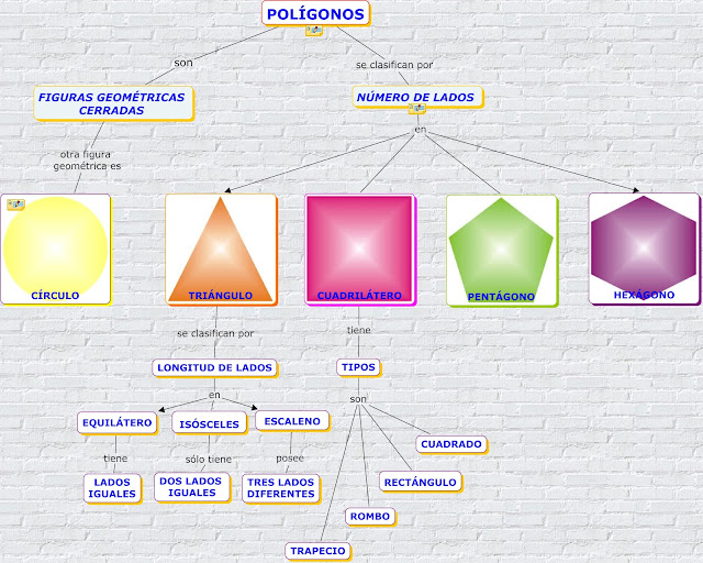 BLOG EDUCATIVO DE PATRICIA: Mapa Conceptual - polígonos