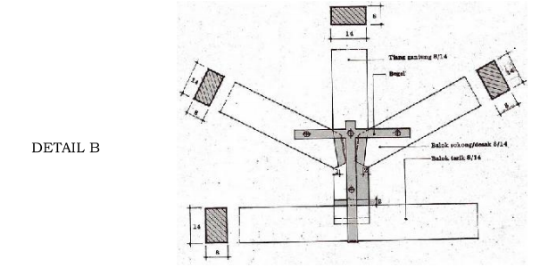 Bagian bagian Rangka Atap Serta Fungsinya 2 