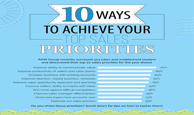 10 Ways to Achieve Your Top Sales Priorities 