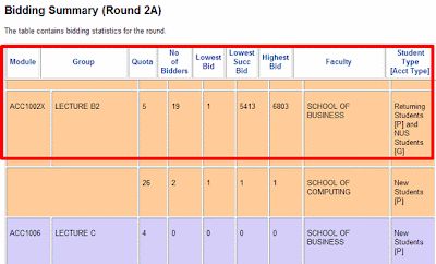 Hope those 5 winners are in their last semester, they just squandered 90% of their points when the New Student slot still has 24 left...