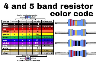 <img src="/imgs/4-and-5-band-color-code-calculation.jpg" alt="4 and 5 Bands Color Code Calculation Chart">