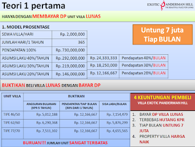 Ini adalah perhitungan mengenai keuntungan investasi villa di Exotic Panderman Hill Kota Batu Malang dengan model prosentase laku.