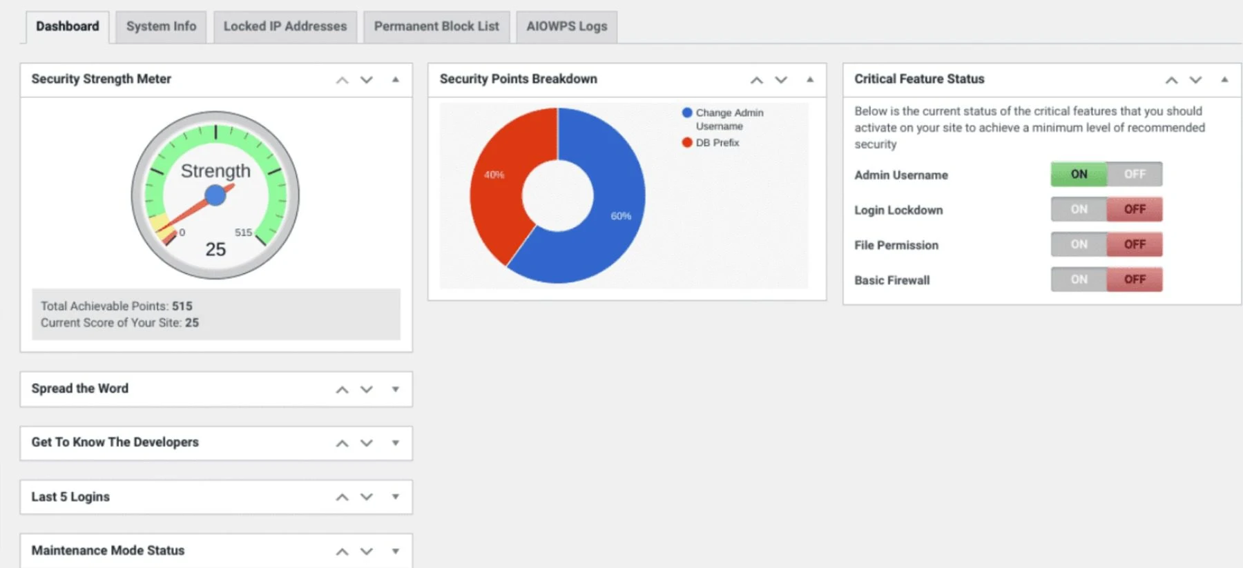 All In One WP Security & Firewall