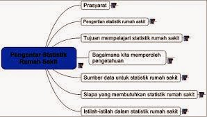 statistik rumah sakit mortalitas morbiditas