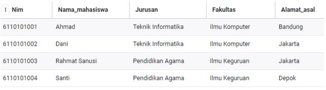 CONTOH UPDATE STATEMENT SQL 2