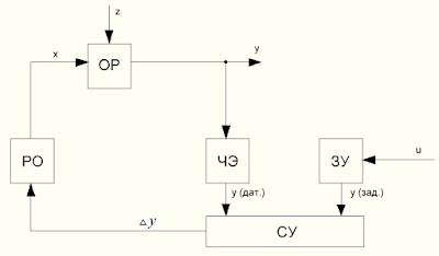 Функциональная схема системы управления форсункой АФ65С-220 с питанием от сети переменного тока