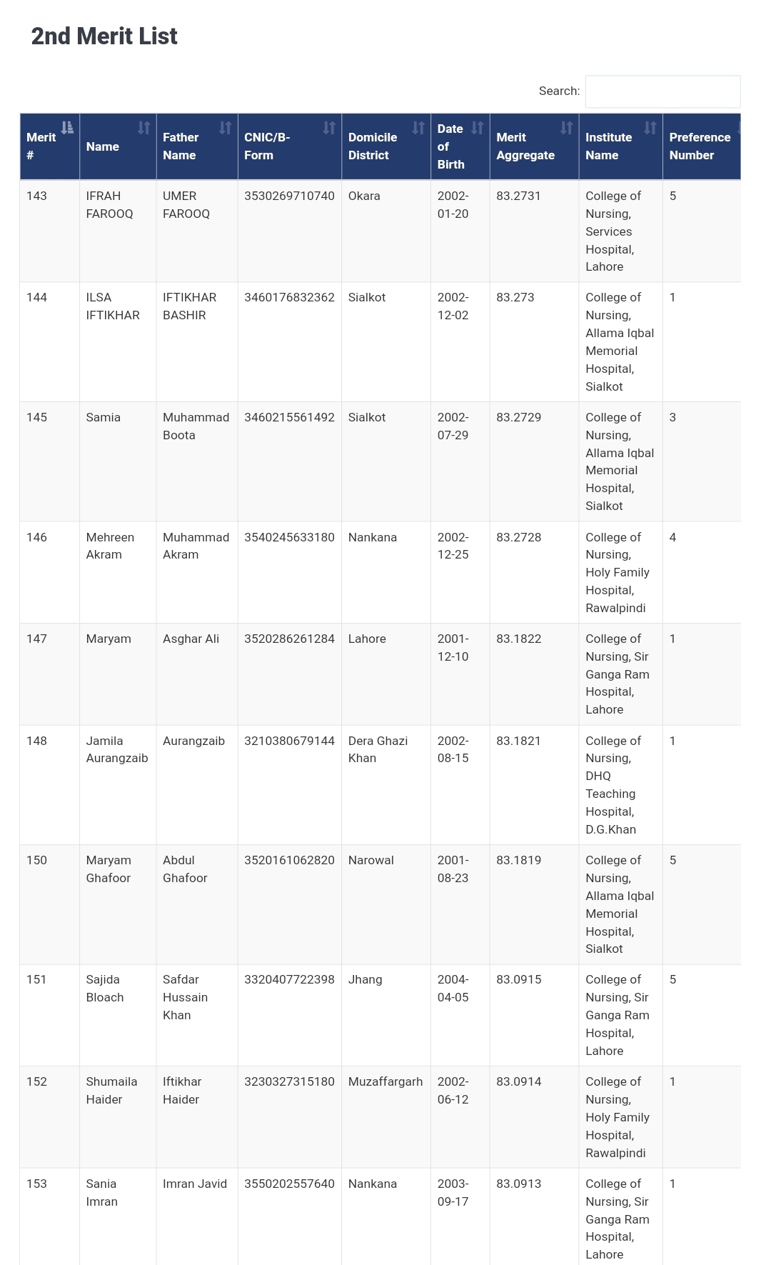 Second Merit List BS NURSING PUNJAB 2022,BS nursing admission 2022,BS Nursing merit list 2022,admission-in punjab, BSN ,BSN MERIT LIST, BSN last merit