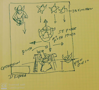 juego de estrategia colombiano story board