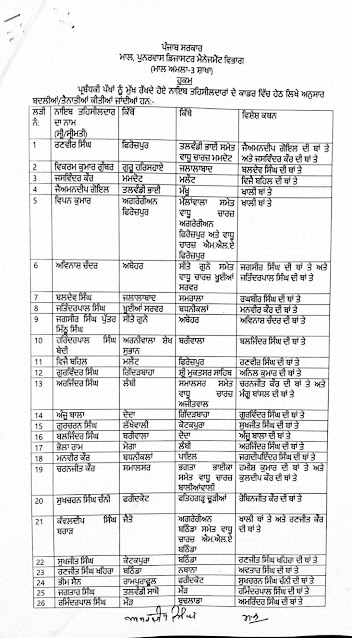 128 Naib Tehsildars transfer list