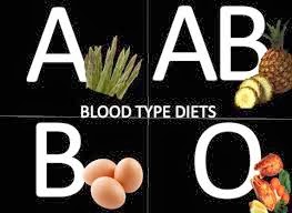  الغذاء حسب فصيلة الدم