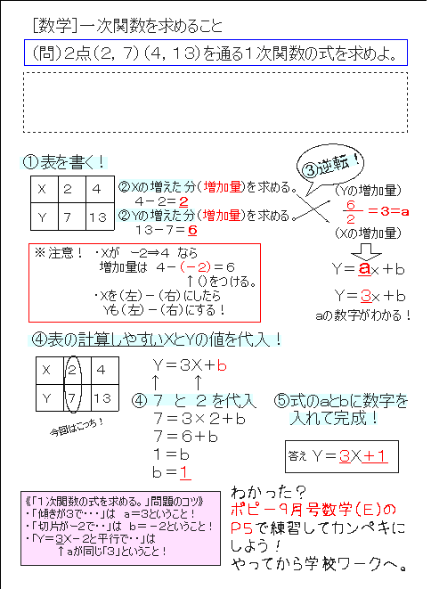 いえがくサポート １０点ｕｐ する中２問題 数学 英語 １０月中間