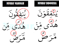 Perbedaan Tanda Baca Mushaf Indonesia dan Madinah dalam Tajwid 1