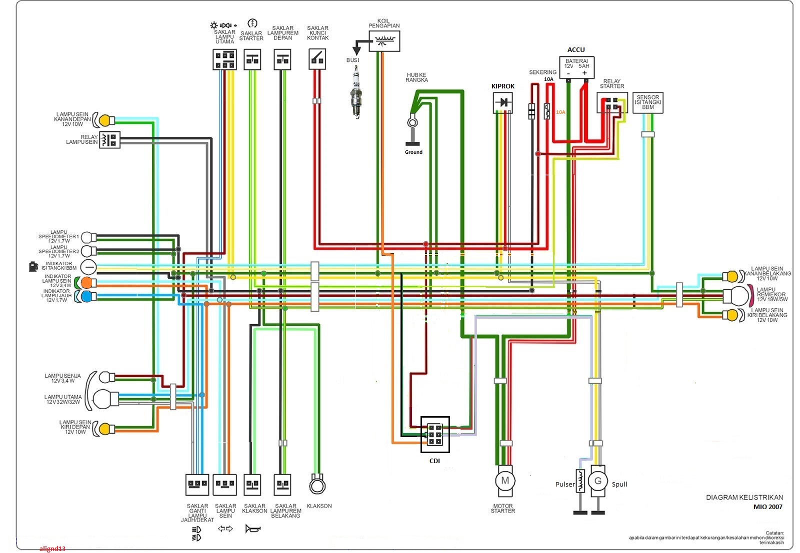 ILMU PENGETAHUAN DASAR MOTOR: Diagram Kelistrikan Mio