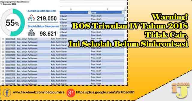 Warning! BOS Triwulan IV Tahun 2018 Tidak Cair, Ini Sekolah Belum Sinkronisasi