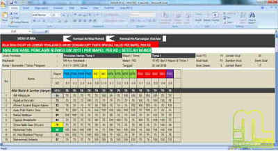 kisi Soal dan Analisis Penilaian ialah aplikasi berbasis excel untuk pembuatan kisi Download Aksan 15.12 Aplikasi Kisi-Kisi Soal dan Analisis Penilaian K13