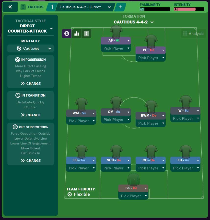 Football Manager 21 Formations To Build Around Fm Blog