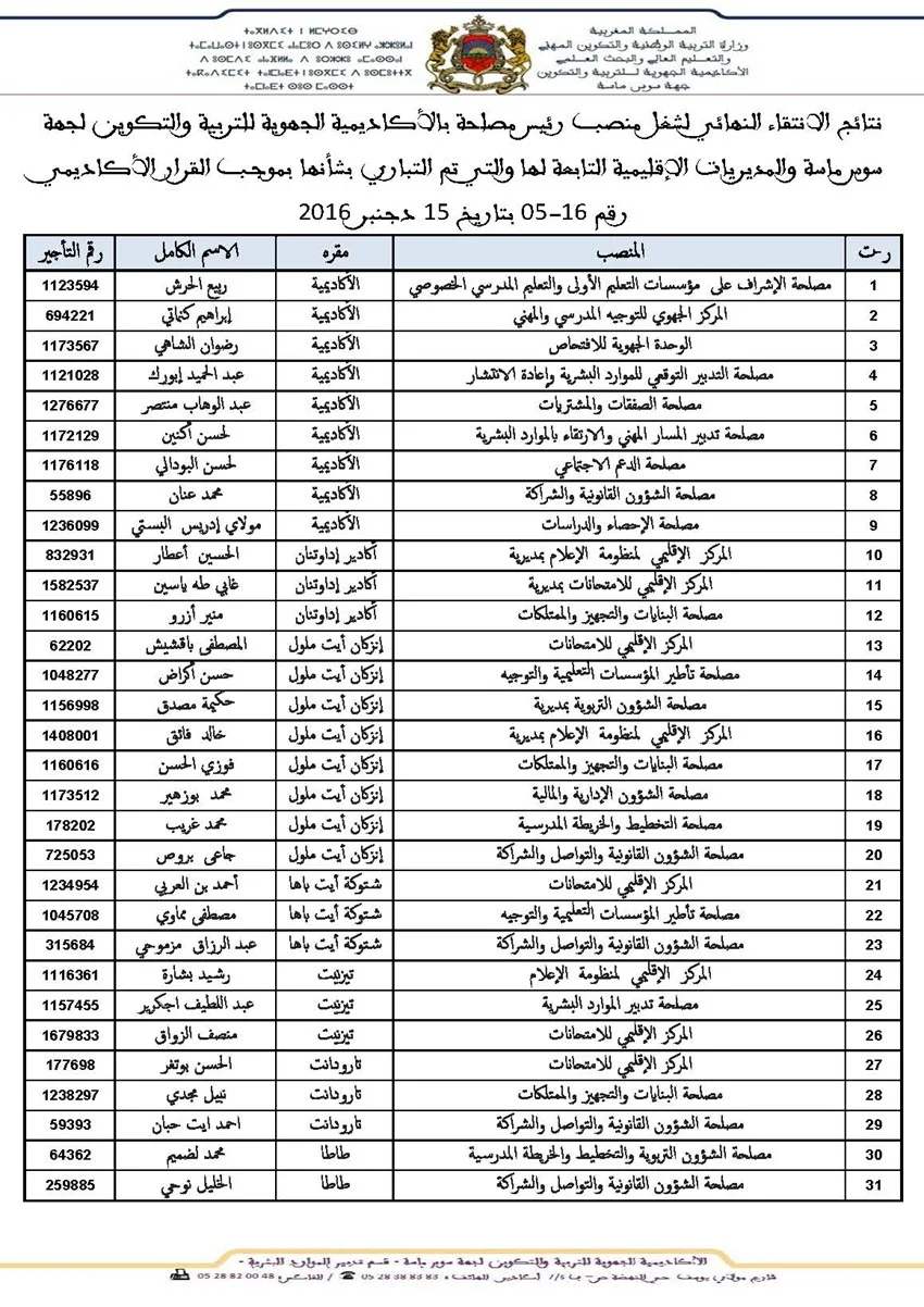 النتائج النهائية : 42 منصب المسؤولية أكاديمية سوس ماسة 2017