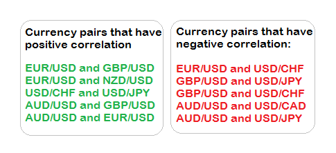 Forex Trading Guide Currency Correlation And Forex Trading - 