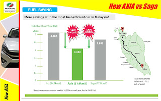 PERBEZAAN PERODUA AXIA LAMA DAN PERODUA AXIA BARU 2017 