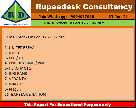 TOP 10 Stocks In Focus - 23.06.2021