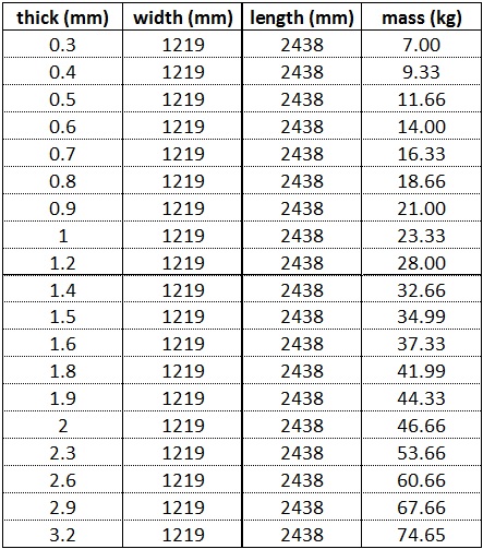 Konsep Top Tabel Berat Besi Plat, Konsep Top!