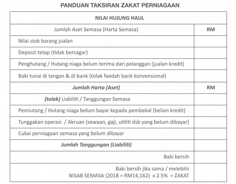 Kempen MyZakat untuk Zakat Perniagaan