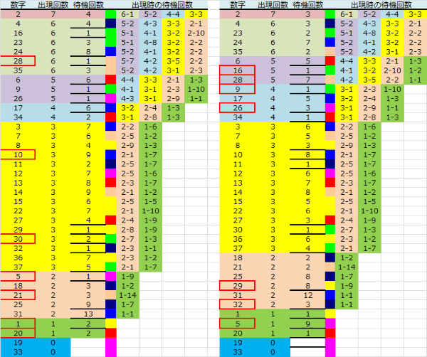 ロト予想 ロト765 Loto765 結果