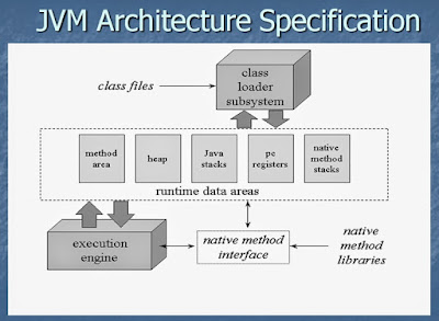 Top 5 Advanced Courses to Learn Java Performance, Concurrency, and Memory Management for Experienced Programmers