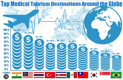 Syzygy medical tourism in india