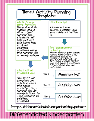 Lesson Plan Template