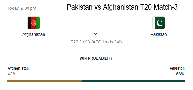 Pakistan vs Afghanistan Cricket Series T20 Match-3