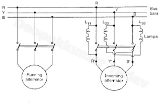 One Dark and Two Bright Lamp Method of Synchronism with Suitable Sketches and Phasor Diagram