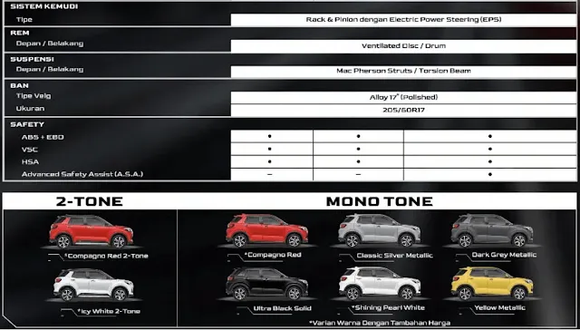 warna daihatsu rocky