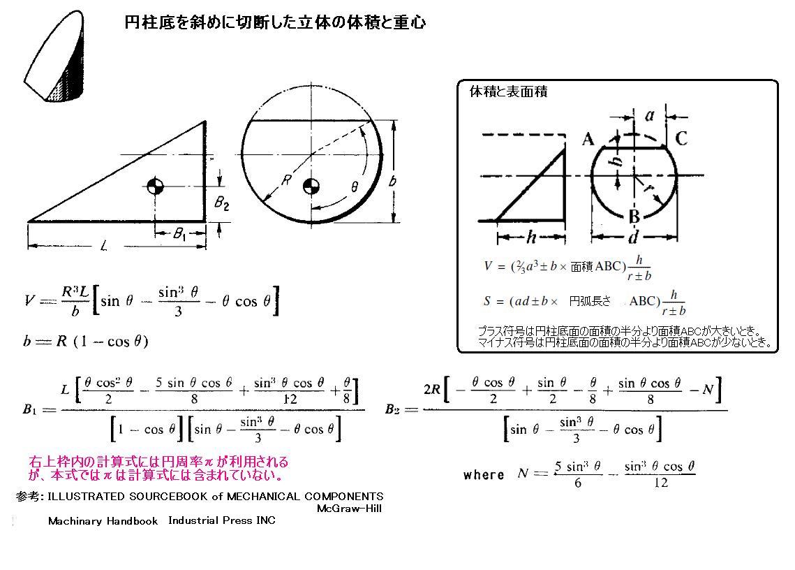 M Sudo S Room 円柱底面部斜め切断部の体積計算