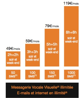 Tarif Orange iPhone