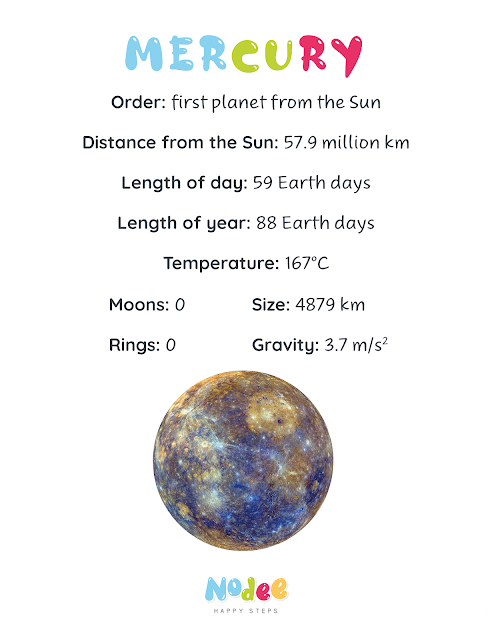 Solar System Fact Cards - Mercury Planet - Science for kids