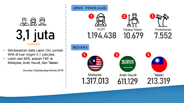 STATISTIK PEKERJA MIGRAN INDONESIA