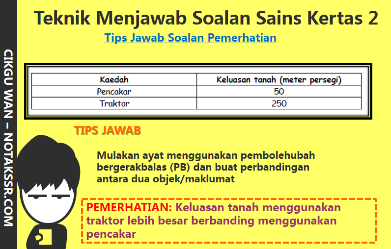 Soalan Latihan Cerpen Munsyi - Contoh Press