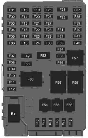 Instrument Fuse Panel Diagram