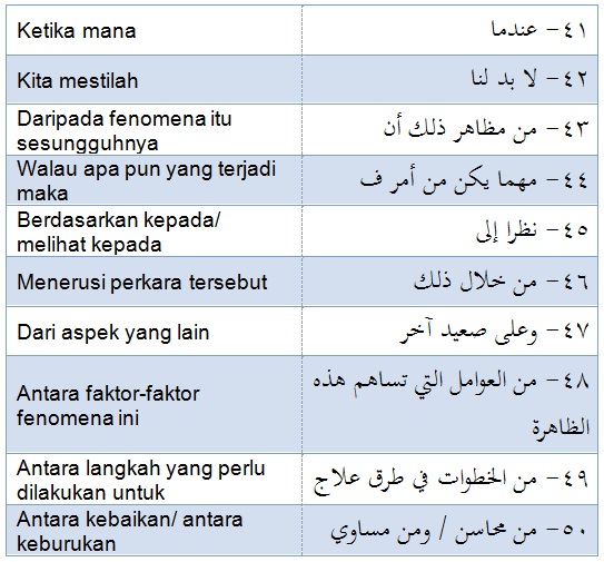 Bahasasyurga.net: [Repost] 50 Penanda Wacana