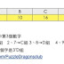 [P&D專區]5月5日金屬龍出現時間