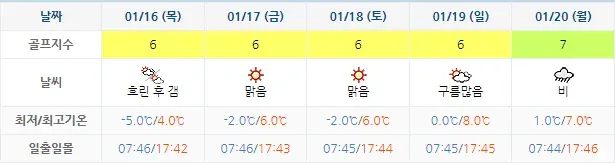 골든베이CC-골프장-20250113-날씨-주간-예보