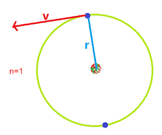 Bohr's Atomic radius