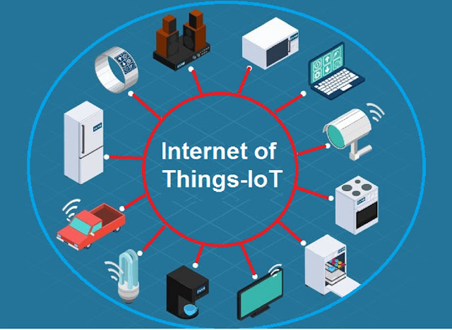 Internet of Things IoT