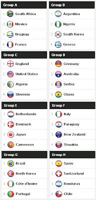 world cup 2010 draw