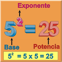 Resultado de imaxes para potencias y raices