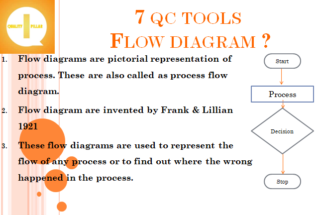 Process Flow Diagram [Kannada] with Example | Process Flow Chart in Kannada | 7QC Tools in Kannada